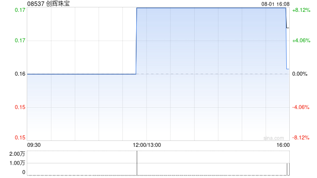 创辉珠宝：终止股份奖励计划