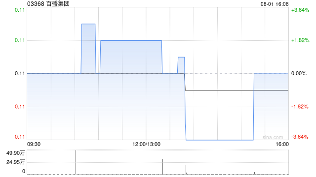 百盛集团赢得绵阳市租赁物业竞标