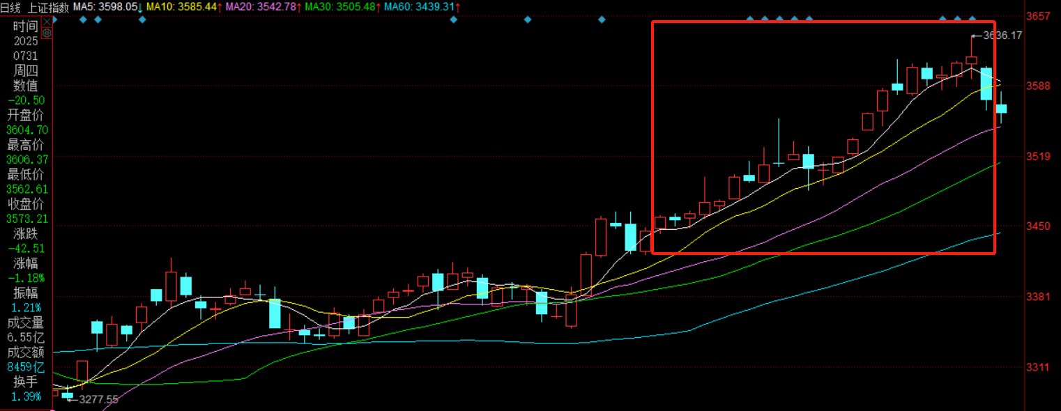 7月十大牛股出炉：上纬新材逾1083%涨幅问鼎榜首
