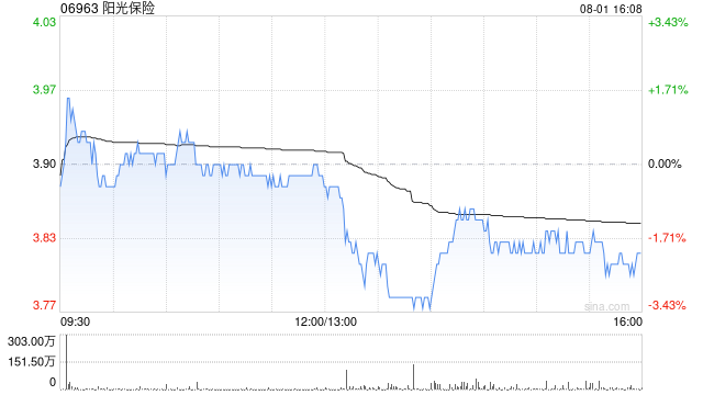 阳光保险拟申请H股全流通