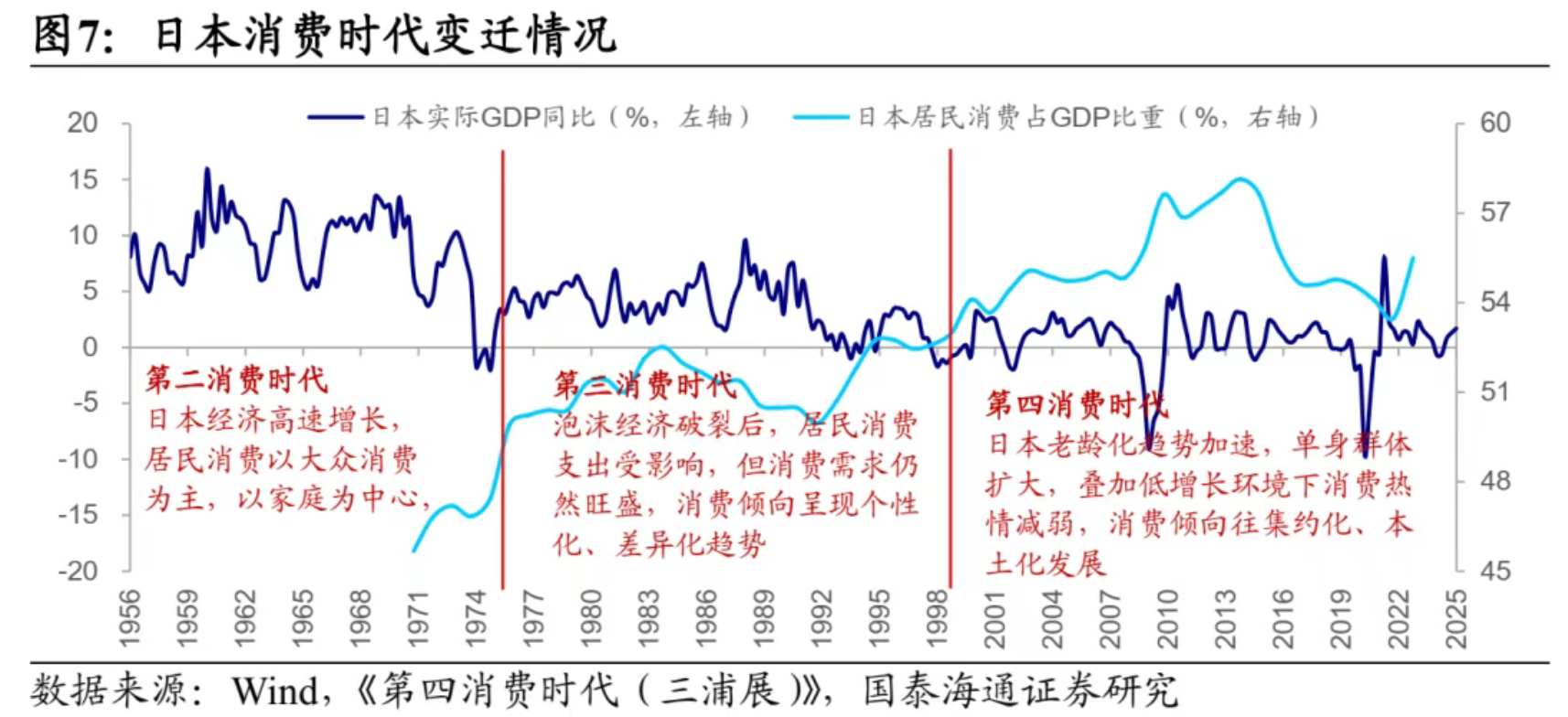 国泰海通证券：当下时点如何看港股新消费？