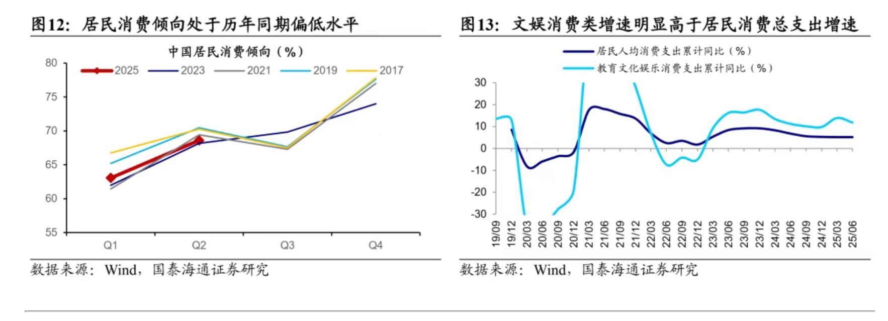 国泰海通证券：当下时点如何看港股新消费？