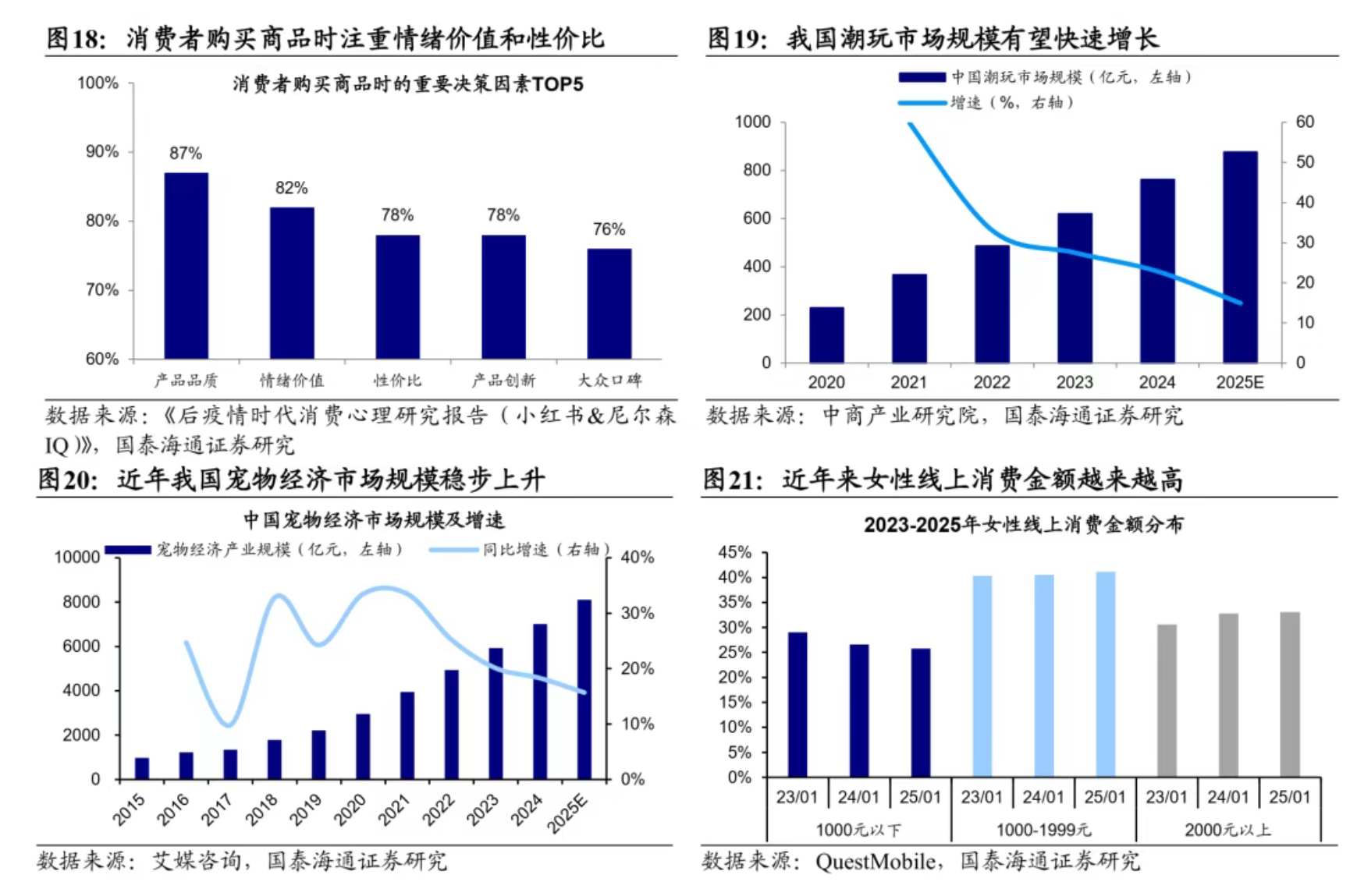 国泰海通证券：当下时点如何看港股新消费？